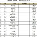 함안군청 본관 이미지