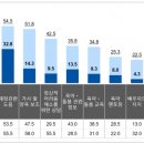 육아휴직