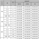 북구청역 이미지