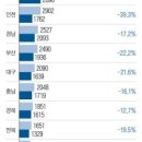 전국부동산