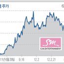 (주)팝엔터테인먼트 매경이코노미