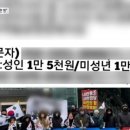 [단독]이재명측 촛불행동, ‘교통비 1만 원’ 미성년자 참여 안내 이미지