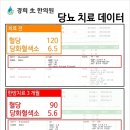 열린경희한의원 이미지