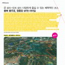 더바이크 2011년 10월호(충주 충주호~제천 청풍호) 이미지