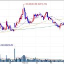 삼성웰스토리(주)동래베네스트 | [주식] 삼성물산 반기실적 및 분석