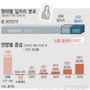 'Netizen Photo News' '2021. 12. 8~ 12. 9'(수~목) 이미지