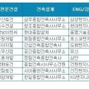 대혜건축사사무소