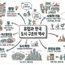 신성교회 민간 개방화장실 | 유럽과 한국 도시, 광장과 돌길의 역사적 차이 완전 분석