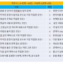 정발중학교 네이버블로그