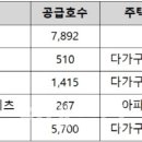 LH임대주택 이미지