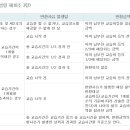 종로학원하늘교육신내학원 이미지