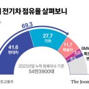 한국전기테스트