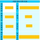 (주)댐스