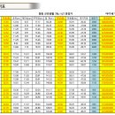 삼송프라자약국 이미지