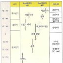 마야와 아즈텍. 멕시코&과테말라 이미지