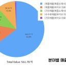 에이치비엘바이오