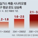 유엔 산하 IPCC 보고서, “20년내 평균온도 1.5도 오를것”… 지구온난화 12년 앞당겨졌다 이미지