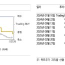 히트디앤씨