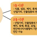 (주)동진에너지 이미지