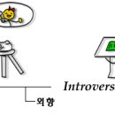 MBTI 성격유형 검사 이미지