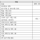 2021학년도 서울 2차 실기시험 후기 이미지