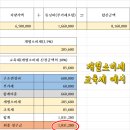 더벙커 이미지