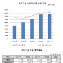 선우이엔씨 이미지