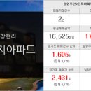 광원부동산공인중개사사무소 이미지