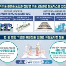 [국가철도공단 면접] 면접후기와 2024년 면접준비방법. 다다름