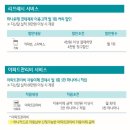 (주)하나원기프트 | 신혼부부 추천 신용카드::하나원큐리빙카드(ft.2년 사용후기)