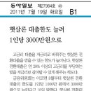 햇살론 대출한도… 1인당 3000만원으로 늘려 이미지