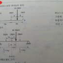 역학 절대최대휨모멘트 질문이요. 이미지