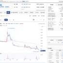 형지I&C - 은평구 불광로 20 | 대동기어 실권주 청약전략 - 애매하네...