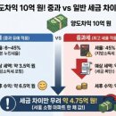 강남시장(5) 이미지