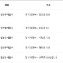 신전떡볶이 (녹양점) 이미지