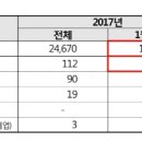 e탑항공 이미지