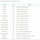 GS25 대전시네마점 이미지