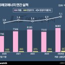 에코에너지 비즈워치
