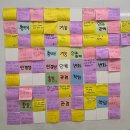 재신 주식회사 | 5학년 UOI 1_WWA (우리는 누구인가) (1) 탐구주제 만나기 (S.T.W , 만다라트 질문 만들기)