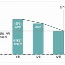 ELW 이해하기 11가지 이미지