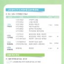 노원둘레산천길(스탬프투어) 이미지