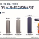 청수포레나(청수꿈에그린) 이미지