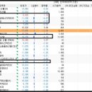 (주)유진이앤씨 이미지