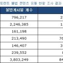 영보유통