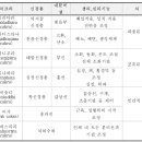 차크라 각성의 원리 - 차크라의 정신신경생리학적 접근 이미지