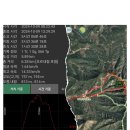 38.(창녕) 화왕산(756.6m) 이미지