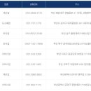 짱터 - 양산시 서들로 138 | 짱터