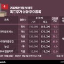 현대중동GC 이미지