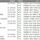 30년불멸의닭발안락동점