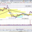 (주)신지소프트 이미지